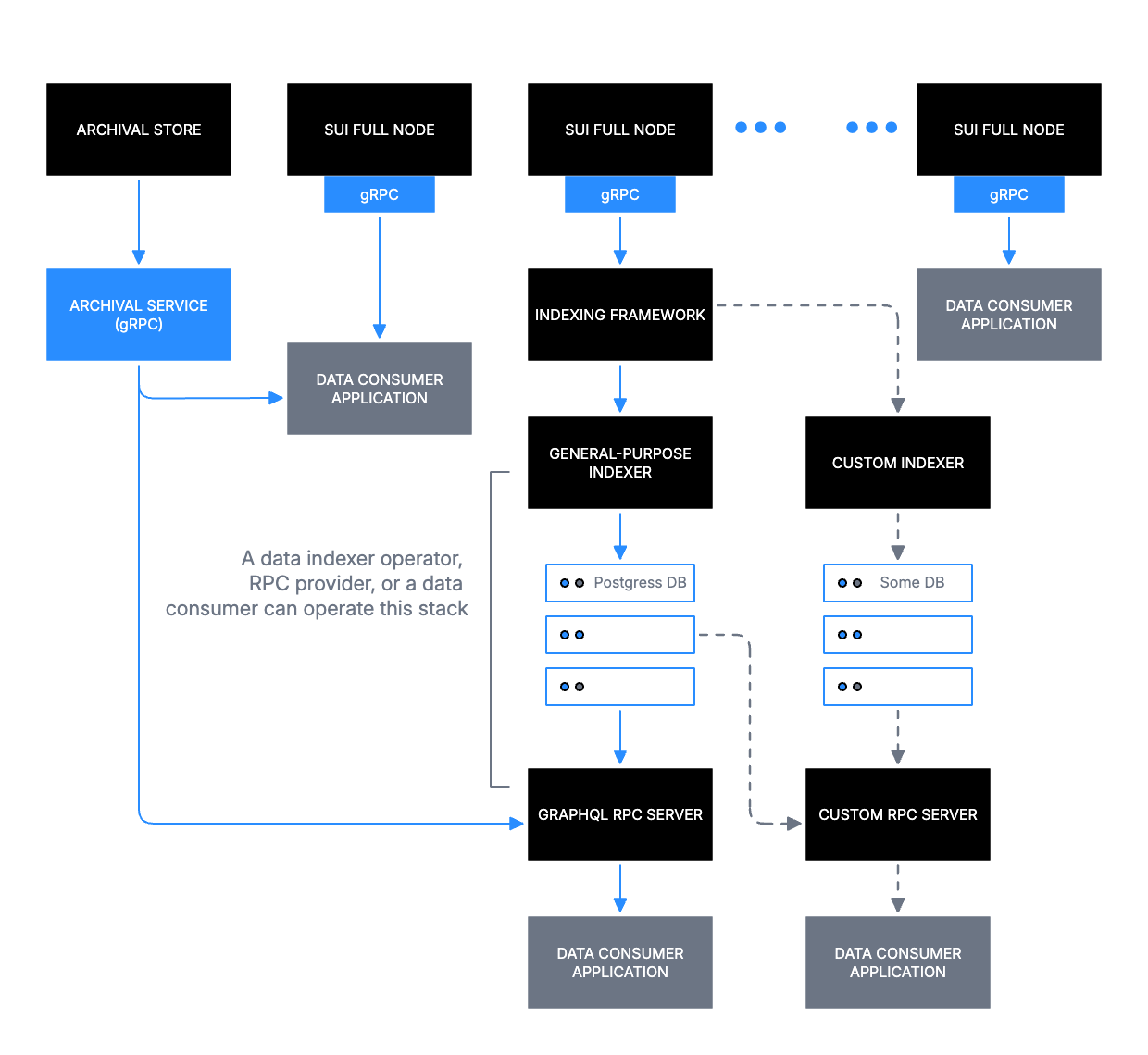 Architecture diagram example